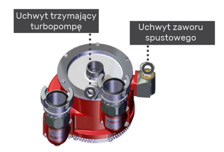 Opis zaczepów turbopompy